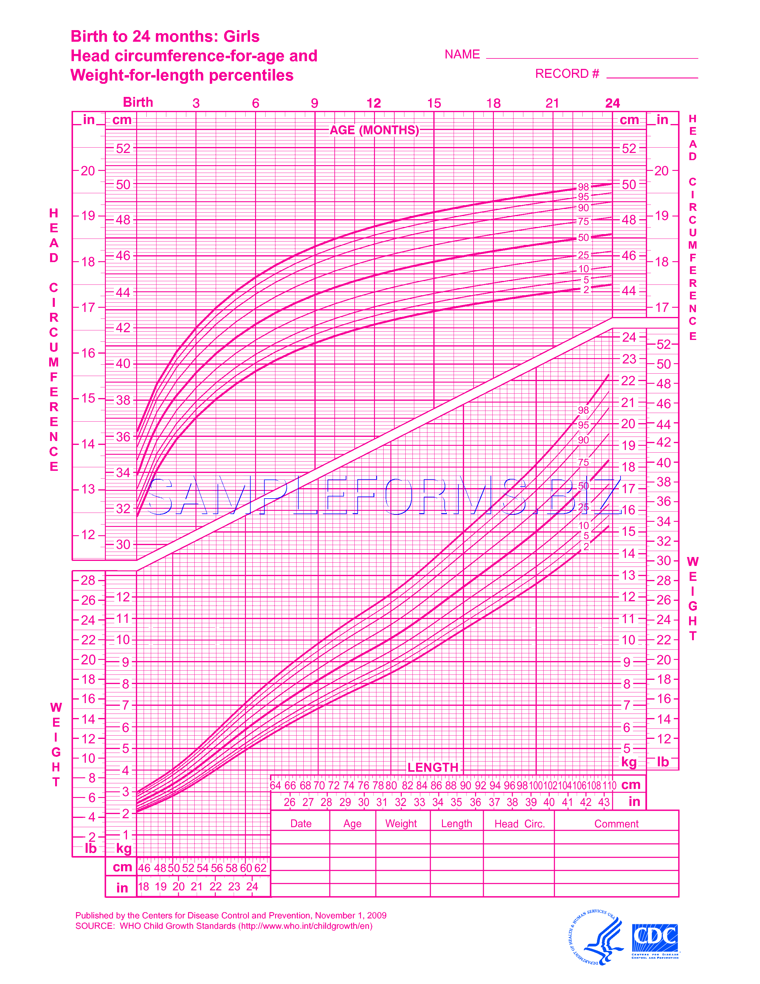 Human Head Growth Chart